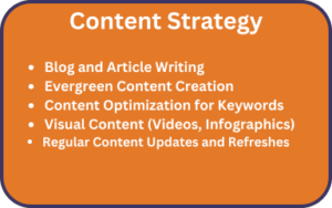 Content Strategy