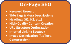 On-Page SEO