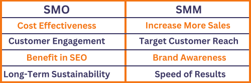 difference between smo and smm