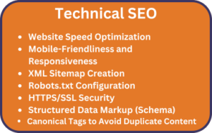 Technical SEO